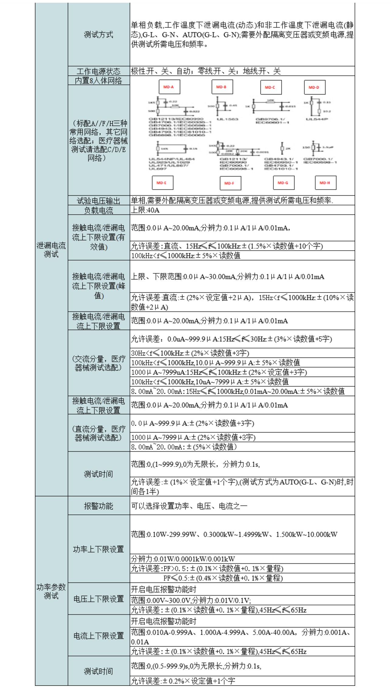 2，智能泄漏电、接触电流分析仪.png